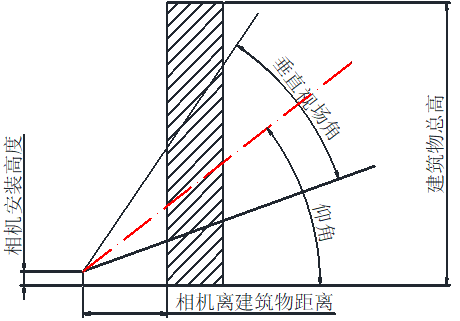 ?？低暦栏呖諕佄飻z像頭