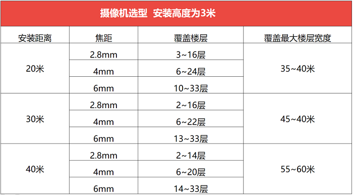 ?？低暦栏呖諕佄飻z像頭