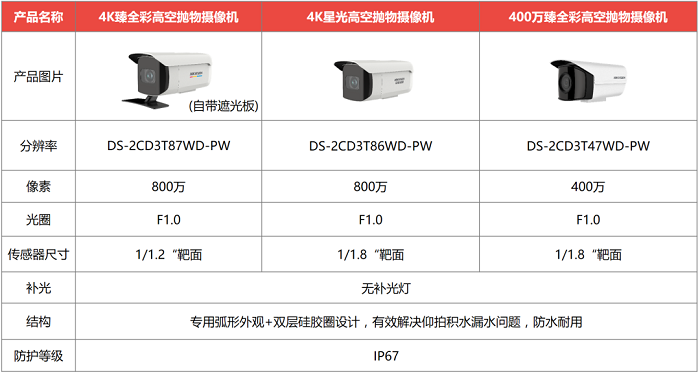 ?？低暦栏呖諕佄飻z像頭